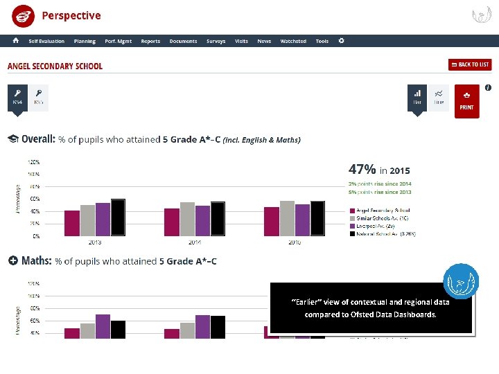 “Earlier” view of contextual and regional data compared to Ofsted Data Dashboards. 