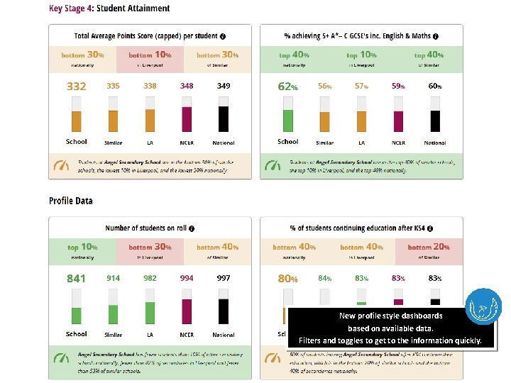 New profile style dashboards based on available data. Filters and toggles to get to