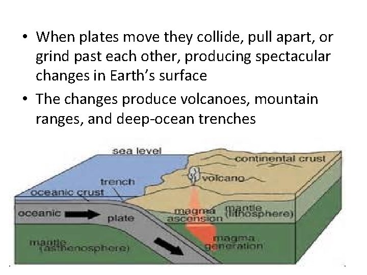  • When plates move they collide, pull apart, or grind past each other,