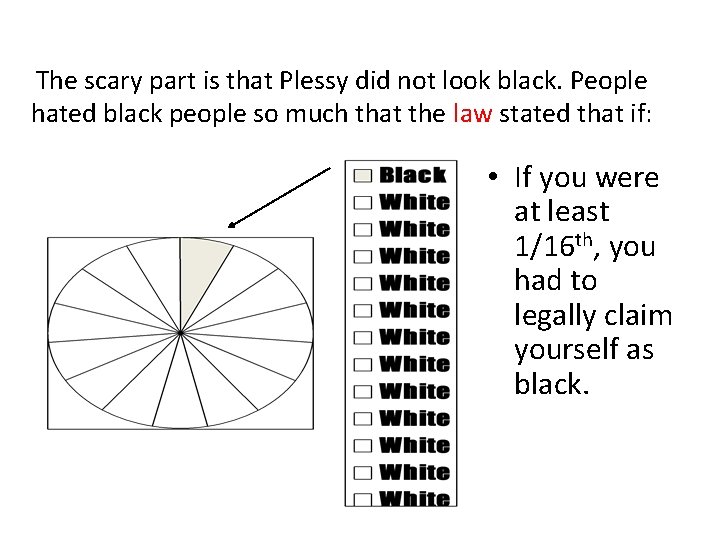 The scary part is that Plessy did not look black. People hated black people