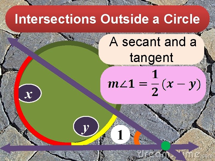 Intersections Outside a Circle A secant and a tangent x y 1 