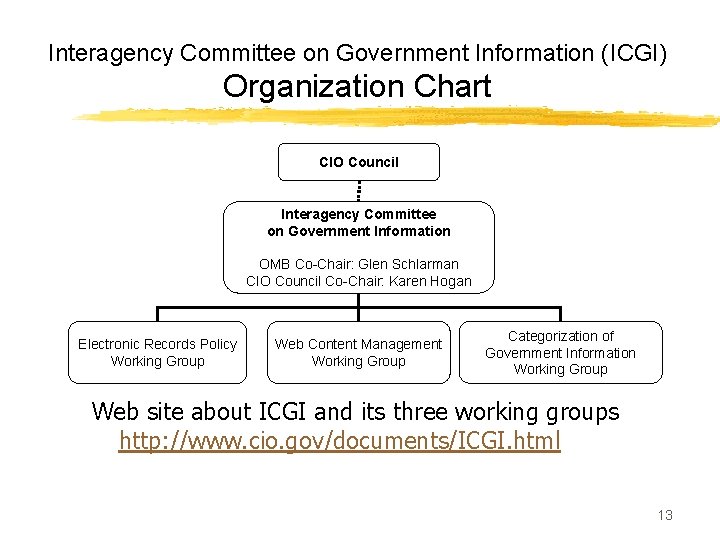 Interagency Committee on Government Information (ICGI) Organization Chart CIO Council Interagency Committee on Government