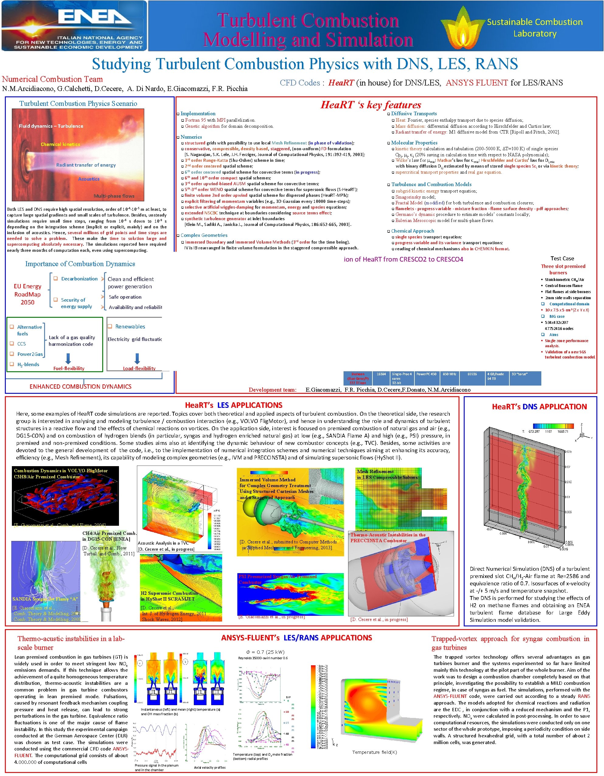 Turbulent Combustion Modelling and Simulation Sustainable Combustion Laboratory Studying Turbulent Combustion Physics with DNS,