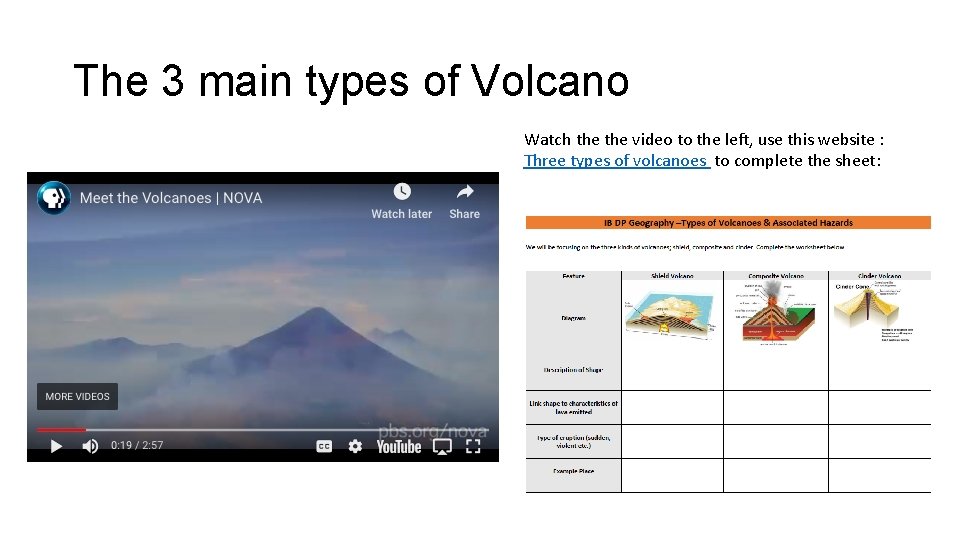 The 3 main types of Volcano Watch the video to the left, use this