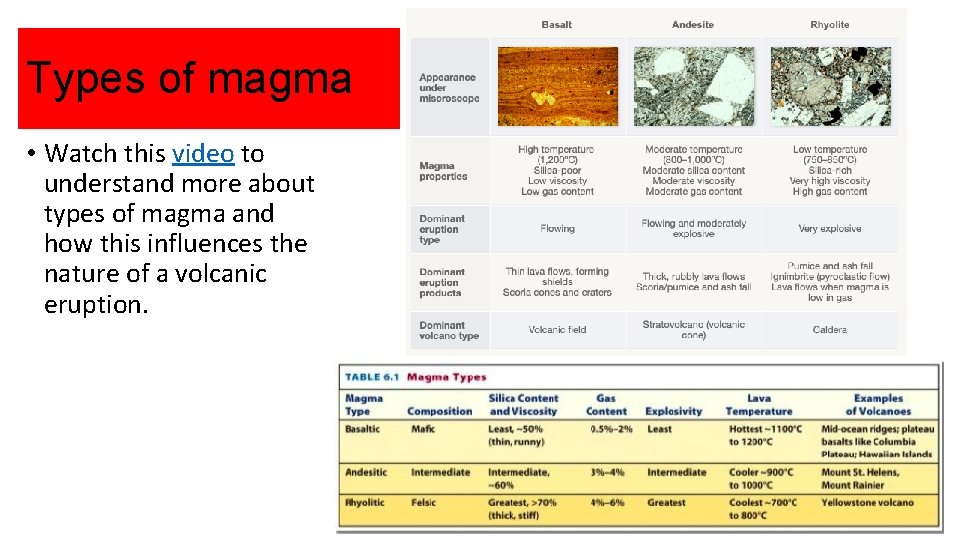 Types of magma • Watch this video to understand more about types of magma