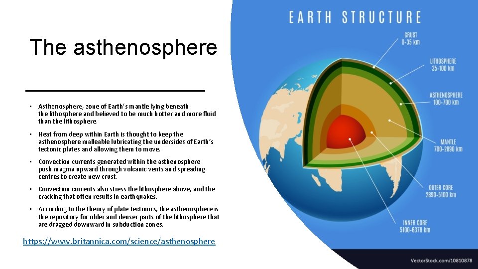 The asthenosphere • Asthenosphere, zone of Earth’s mantle lying beneath the lithosphere and believed