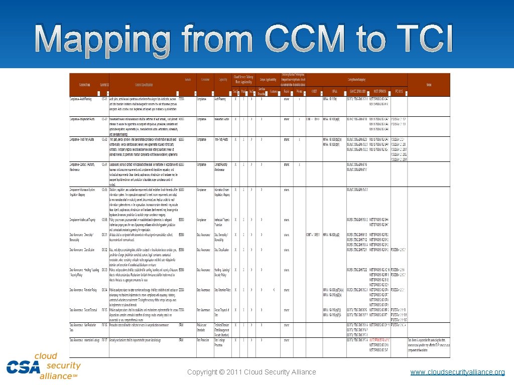 Mapping from CCM to TCI Copyright © 2011 Cloud Security Alliance www. cloudsecurityalliance. org