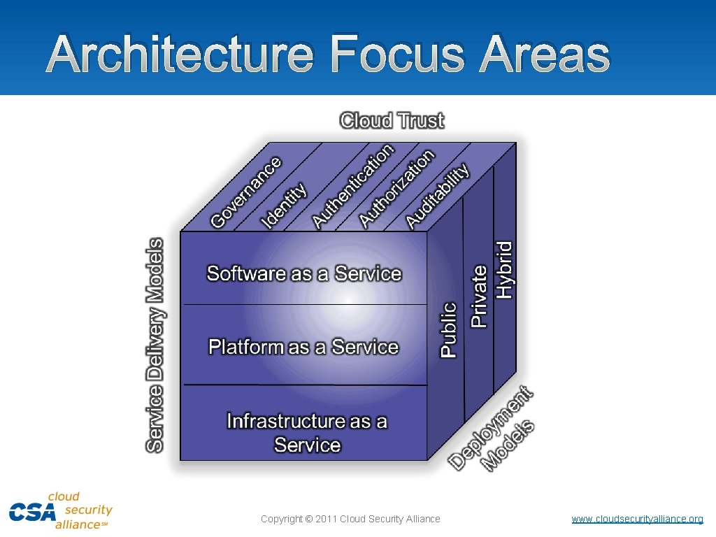 Architecture Focus Areas Copyright © 2011 Cloud Security Alliance www. cloudsecurityalliance. org 
