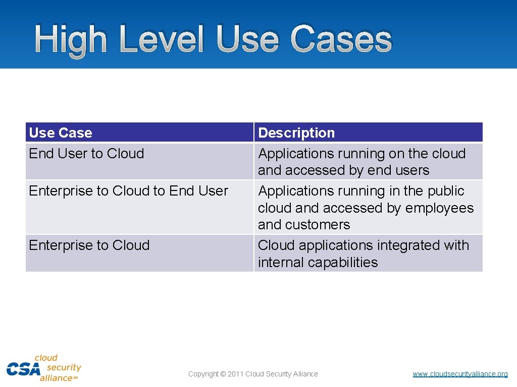 High Level Use Cases Use Case End User to Cloud Enterprise to Cloud to