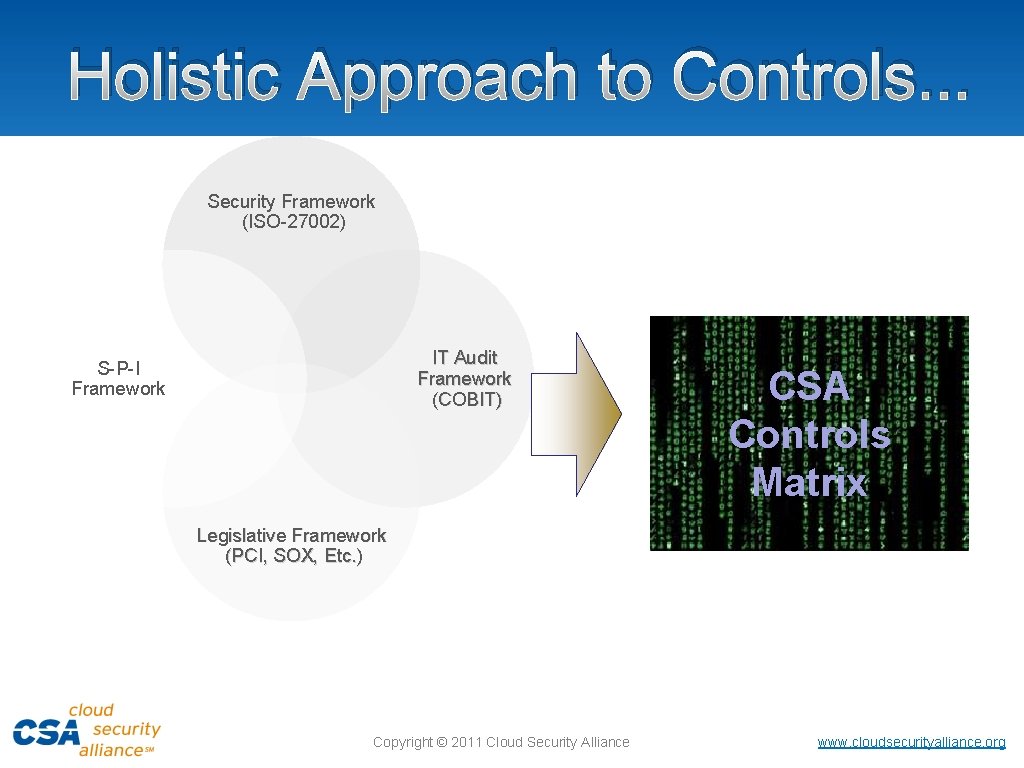Holistic Approach to Controls. . . Security Framework (ISO-27002) IT Audit Framework (COBIT) S-P-I