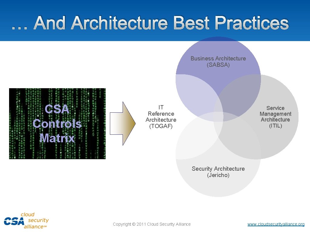 … And Architecture Best Practices Business Architecture (SABSA) CSA Controls Matrix IT Reference Architecture