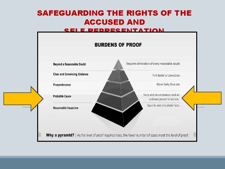 SAFEGUARDING THE RIGHTS OF THE ACCUSED AND P
