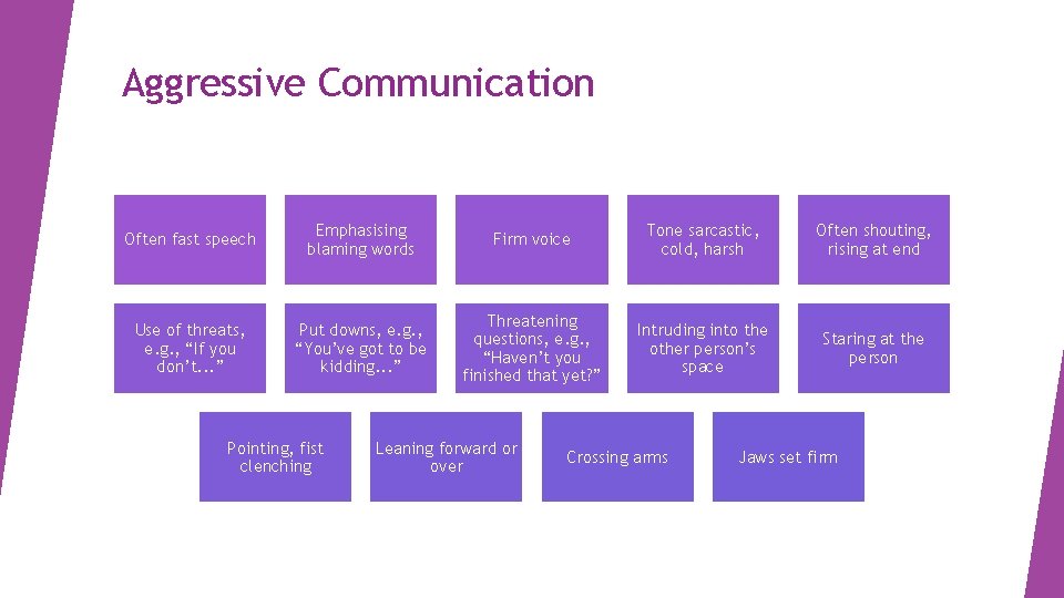 Aggressive Communication Often fast speech Emphasising blaming words Firm voice Tone sarcastic, cold, harsh