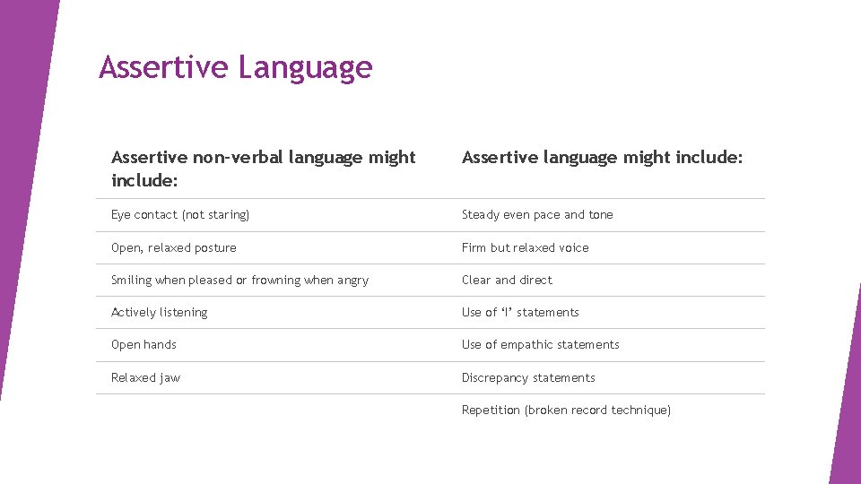 Assertive Language Assertive non-verbal language might include: Assertive language might include: Eye contact (not