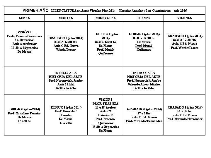 PRIMER AÑO LUNES VISIÓN I Profs. Fraenza/Yonahara 8 a 10 teórico/ Aula a confirmar