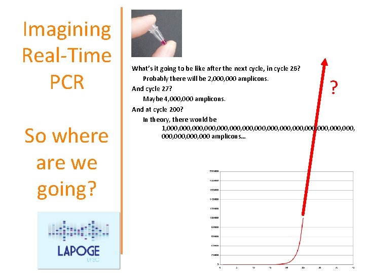 Imagining Real-Time PCR So where are we going? What’s it going to be like