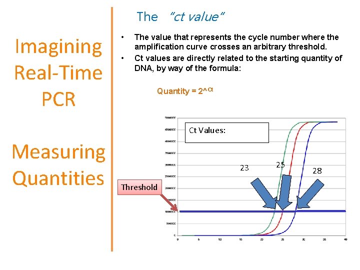The “ct value” Imagining Real-Time PCR • • The value that represents the cycle