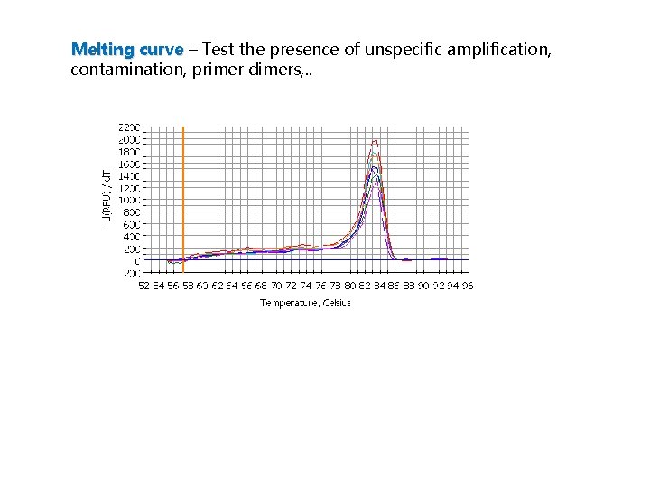 Melting curve – Test the presence of unspecific amplification, contamination, primer dimers, . .