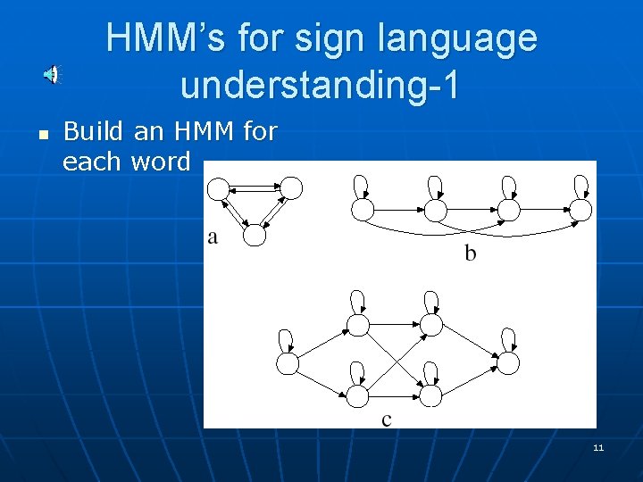 HMM’s for sign language understanding-1 n Build an HMM for each word 11 