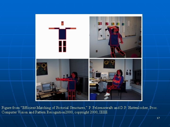 Figure from “Efficient Matching of Pictorial Structures, ” P. Felzenszwalb and D. P. Huttenlocher,
