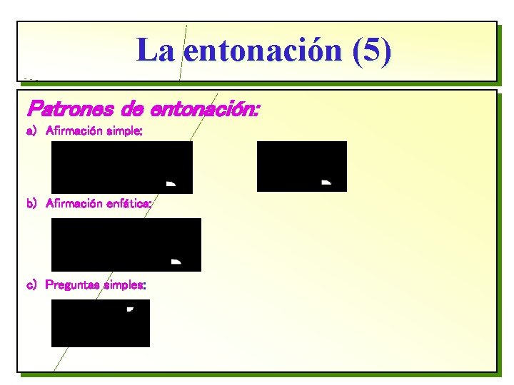 La entonación (5) Patrones de entonación: a) Afirmación simple: b) Afirmación enfática: c) Preguntas