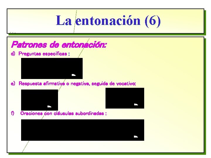 La entonación (6) Patrones de entonación: d) Preguntas especificas : e) Respuesta afirmativa o