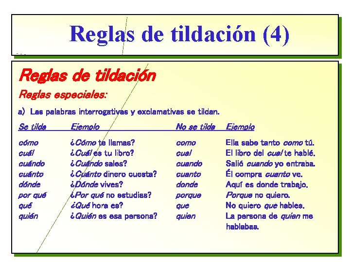 Reglas de tildación (4) Reglas de tildación Reglas especiales: a) Las palabras interrogativas y