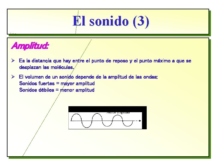 El sonido (3) Amplitud: Ø Es la distancia que hay entre el punto de