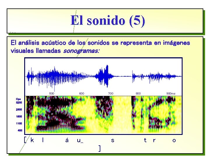 El sonido (5) El análisis acústico de los sonidos se representa en imágenes visuales