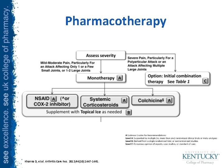 Pharmacotherapy Khanna D, et al. Arthritis Care Res. 2012; 64(10): 1447 -1461. 