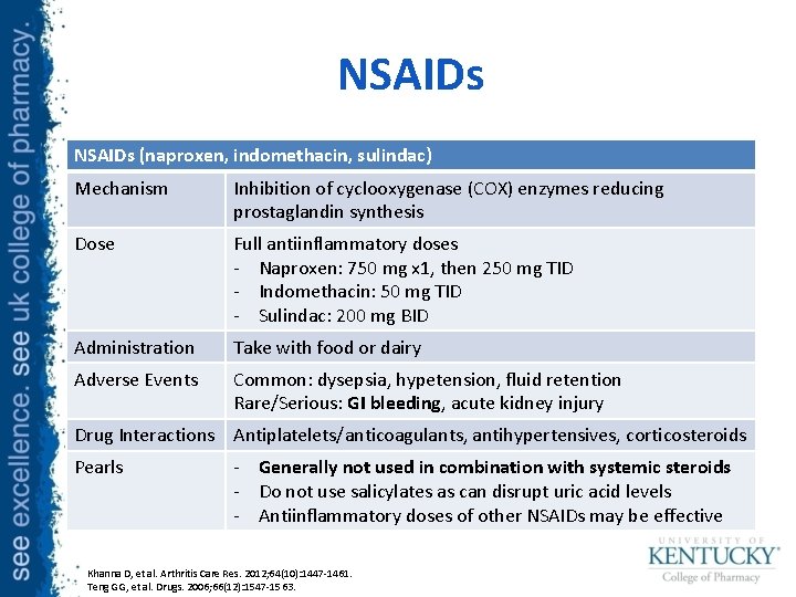 NSAIDs (naproxen, indomethacin, sulindac) Mechanism Inhibition of cyclooxygenase (COX) enzymes reducing prostaglandin synthesis Dose