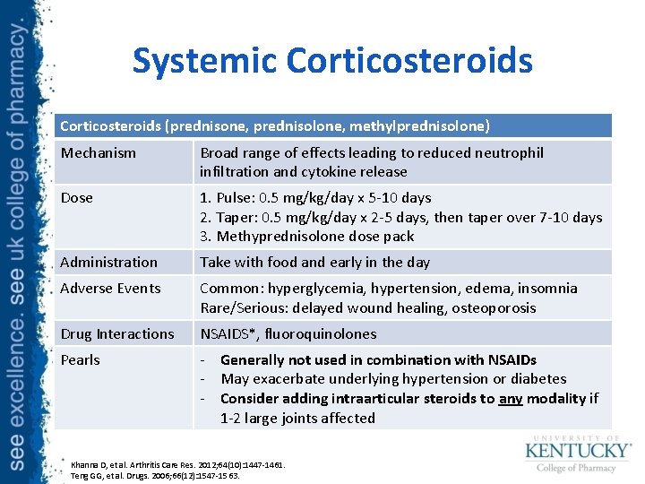 Systemic Corticosteroids (prednisone, prednisolone, methylprednisolone) Mechanism Broad range of effects leading to reduced neutrophil