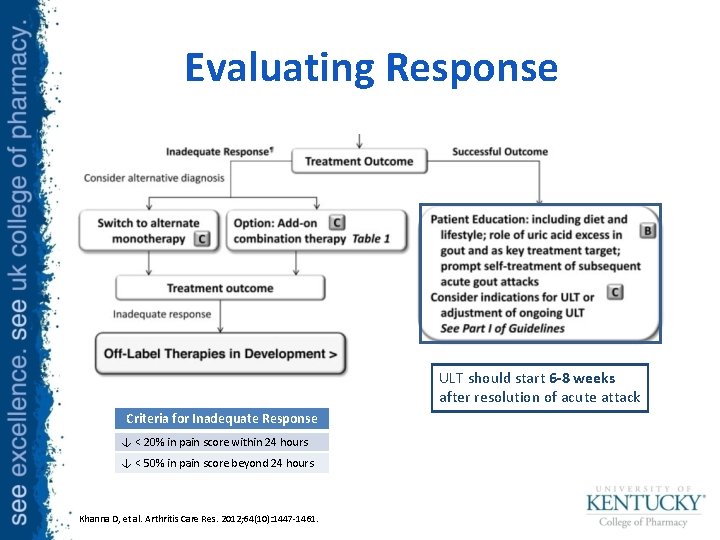 Evaluating Response ULT should start 6 -8 weeks after resolution of acute attack Criteria