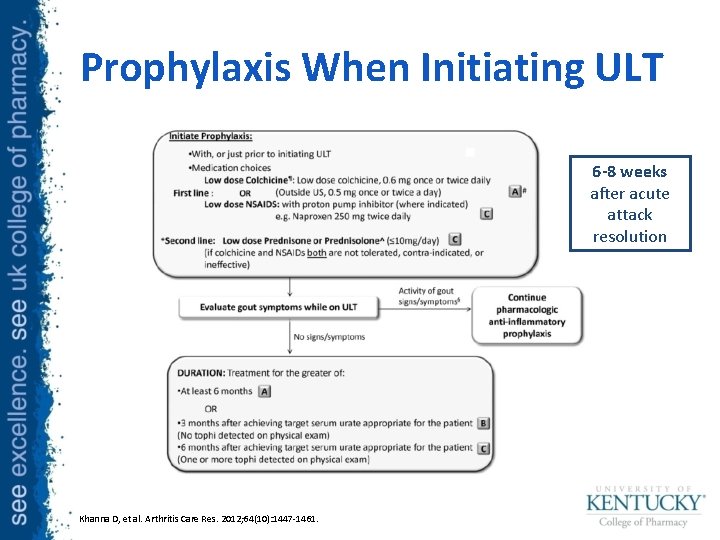 Prophylaxis When Initiating ULT 6 -8 weeks after acute attack resolution Khanna D, et