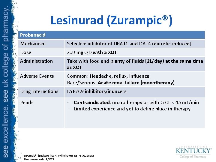 Lesinurad (Zurampic®) Probenecid Mechanism Selective inhibitor of URAT 1 and OAT 4 (diuretic-induced) Dose