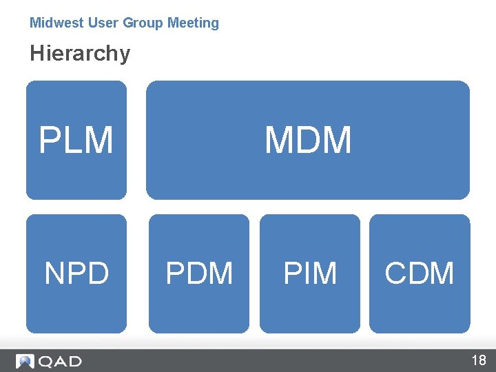Midwest User Group Meeting Hierarchy MDM PLM NPD PDM PIM CDM 18 