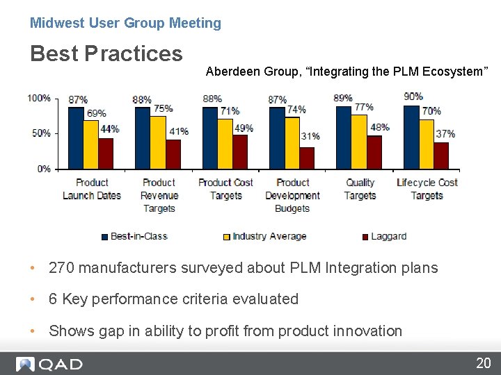 Midwest User Group Meeting Best Practices Aberdeen Group, “Integrating the PLM Ecosystem” • 270