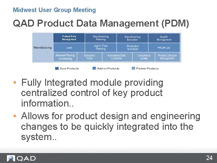 Midwest User Group Meeting QAD Product Data Management (PDM) Product Data Management • Fully