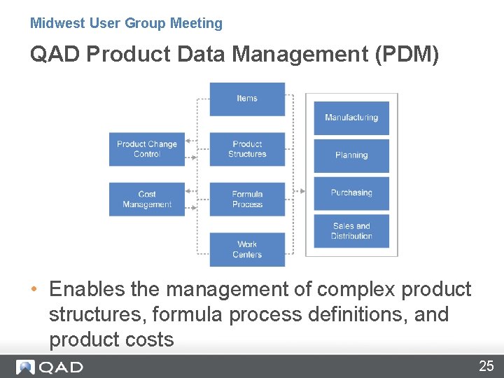Midwest User Group Meeting QAD Product Data Management (PDM) • Enables the management of