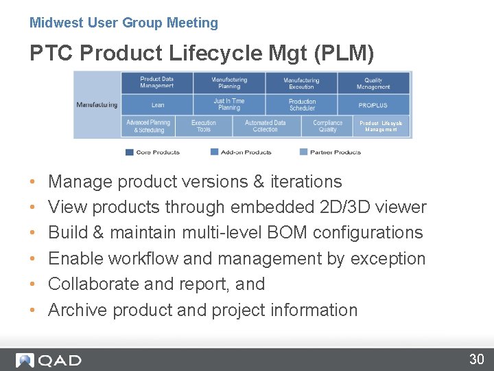 Midwest User Group Meeting PTC Product Lifecycle Mgt (PLM) Product Lifecycle Management • •