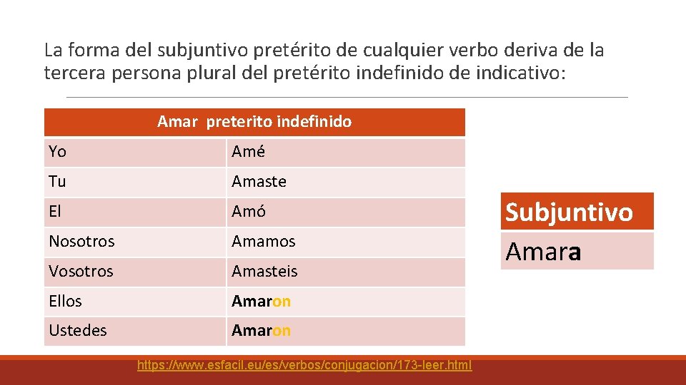 La forma del subjuntivo pretérito de cualquier verbo deriva de la tercera persona plural