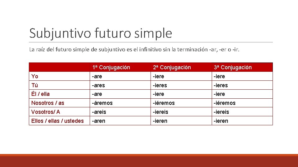 Subjuntivo futuro simple La raíz del futuro simple de subjuntivo es el infinitivo sin