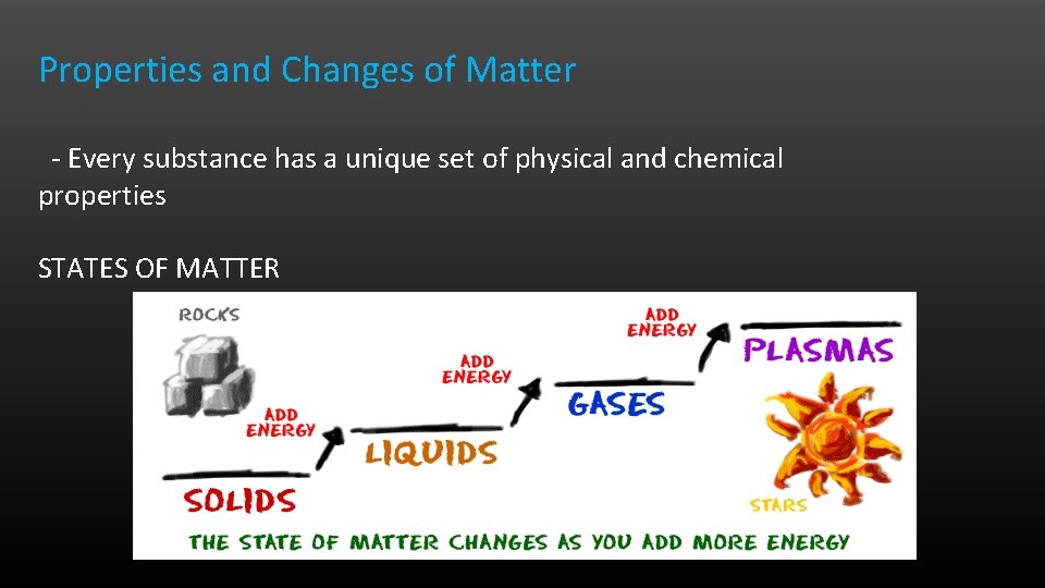 Properties and Changes of Matter - Every substance has a unique set of physical