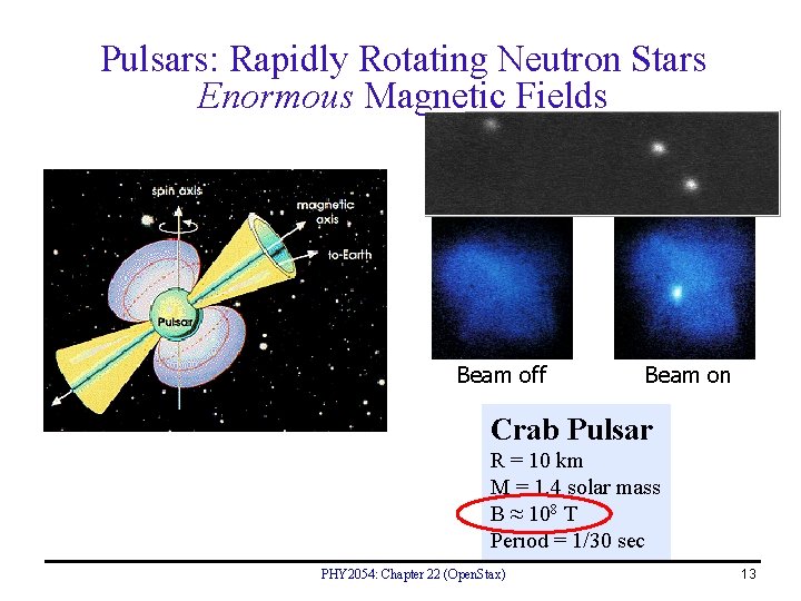 Pulsars: Rapidly Rotating Neutron Stars Enormous Magnetic Fields Beam off Beam on Crab Pulsar