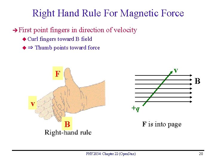 Right Hand Rule For Magnetic Force First point fingers in direction of velocity u