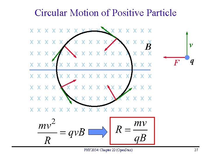 Circular Motion of Positive Particle x x x x x x x x x