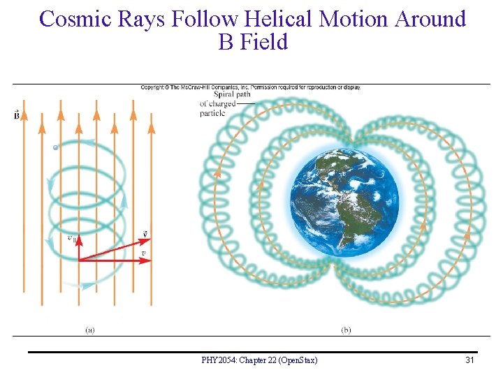 Cosmic Rays Follow Helical Motion Around B Field PHY 2054: Chapter 22 (Open. Stax)