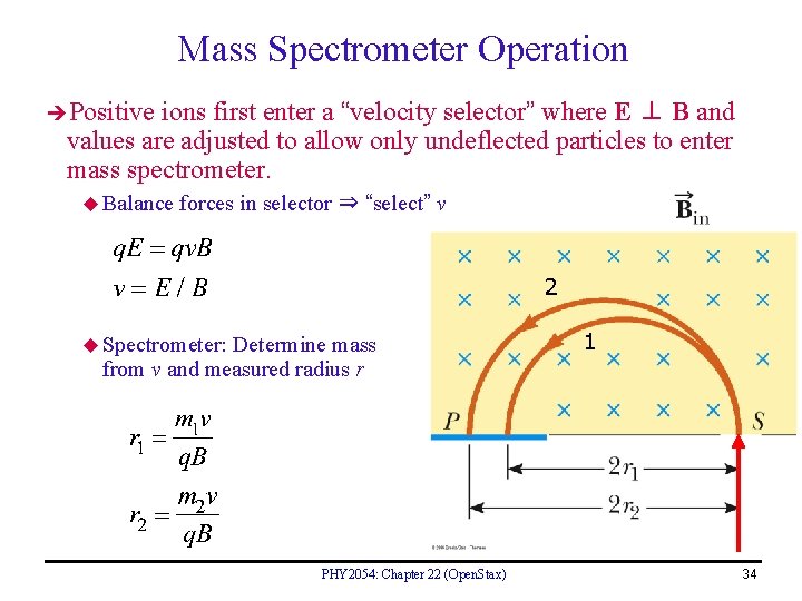 Mass Spectrometer Operation ions first enter a “velocity selector” where E ⊥ B and