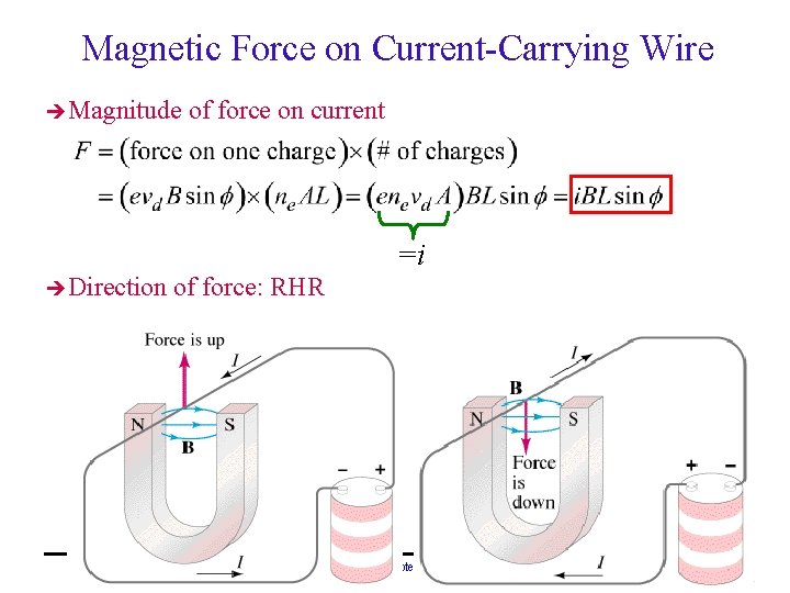 Magnetic Force on Current-Carrying Wire Magnitude of force on current =i Direction of force: