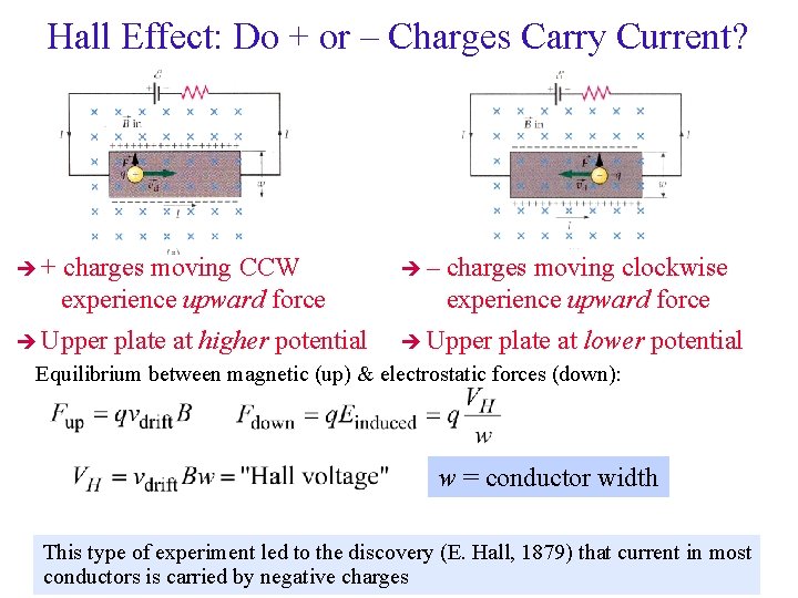 Hall Effect: Do + or – Charges Carry Current? + charges moving CCW experience